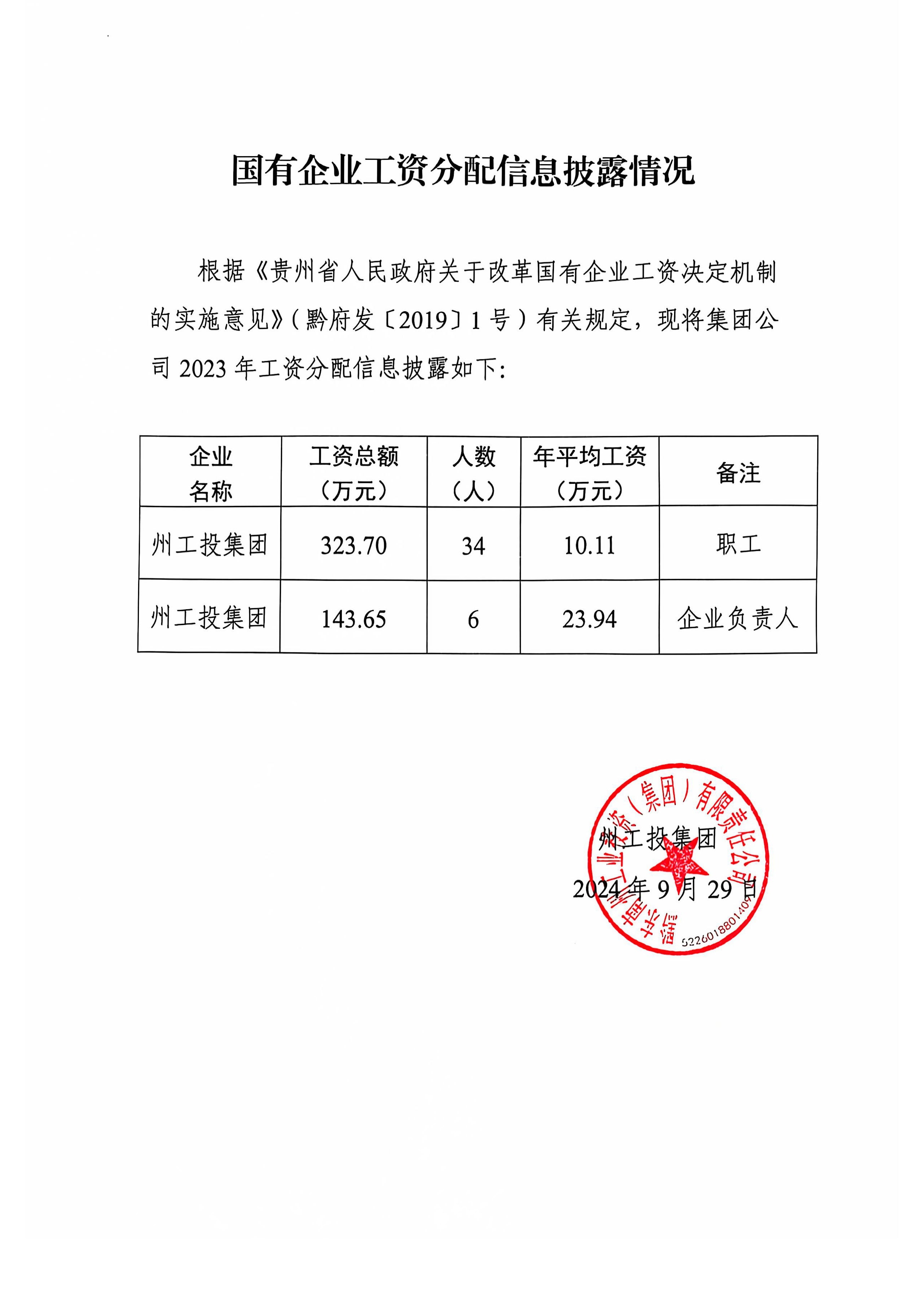 州工投集团国有企业工资分配信息披露.jpg